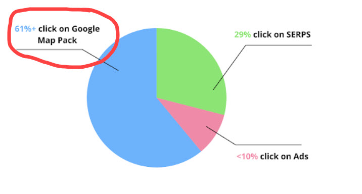 Jumper Media Who Clicks What 2